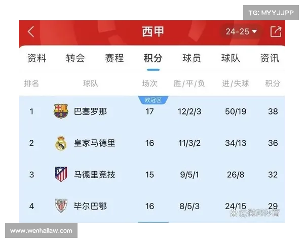 18年西甲积分榜 18年西甲积分榜